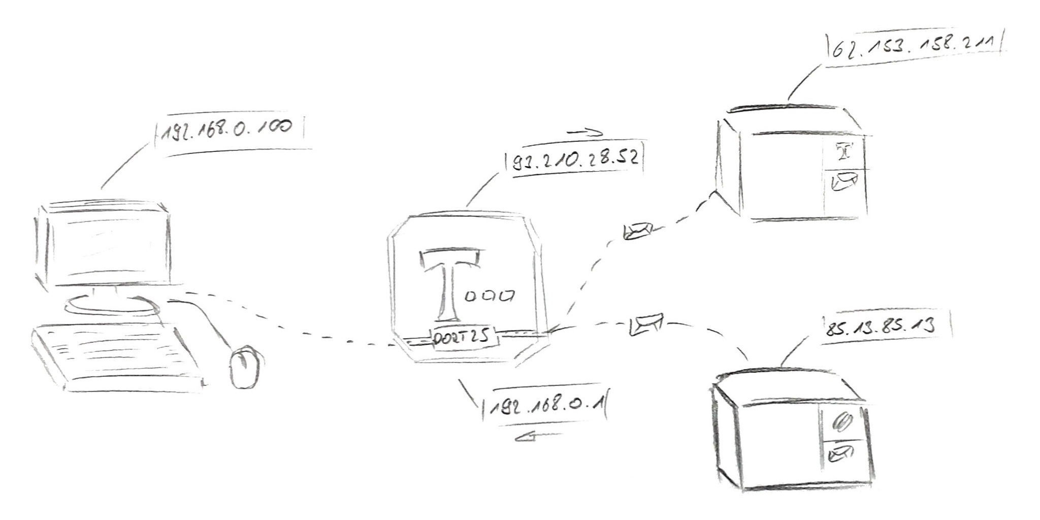 MOME Illustration Email Sperre Telekom Transparent